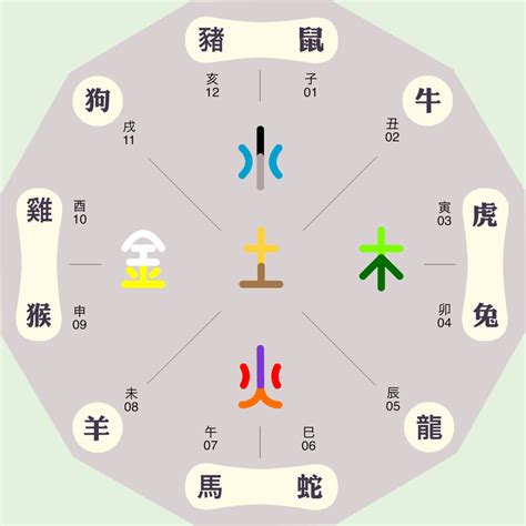 均 五行|均的五行属性是什么 均字的五行属性